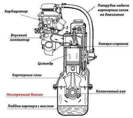 Чому блимає (моргає) лампочка тиску масла, в тому числі на холостих обертах, при прогрітому