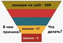 Пошукова оптимізація сайту підвищує прибуток