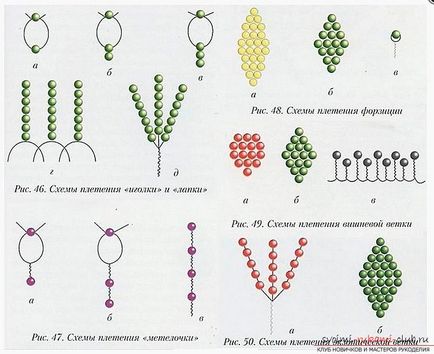 Sfaturi utile și lecții în floristica margele, sfaturi și modele de țesut