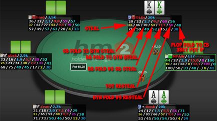 A Complete Guide to a Holdem Manager 2 elemzése a fő cikk (részletes információk) A Complete Guide to a Holdem Manager 2 elemzése a fő cikk
