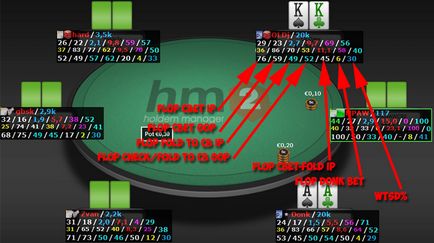 Complete Guide to a Holdem Manager 2 elemzés fő stat (cut-off gomb Fold) A Complete Guide to a Holdem Manager 2 elemzése a fő cikk