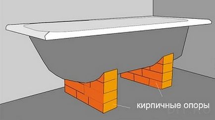 Instrucțiuni pas cu pas pentru instalarea unei băi din fontă cu mâinile tale