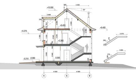 Construiește o casă și să nu moară