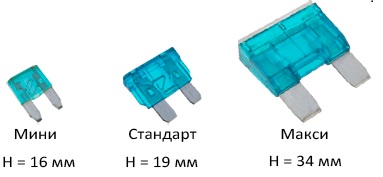 Запобіжники автомобільні види, типи, номінал