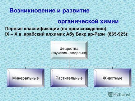 Prezentarea pe tema care studiază chimia organică a substanțelor care sunt atribuite organice