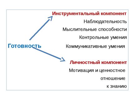 Prezentarea diagnosticului pedagogic - începutul școlii - (clasa I)