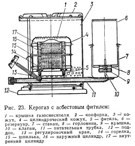 Primus, kerosen, kerosen - note despre gadget-uri, oameni și muzică