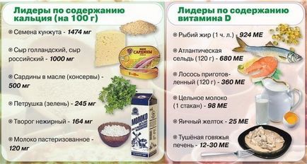 Продукти для росту волосся на голові якісь корисні