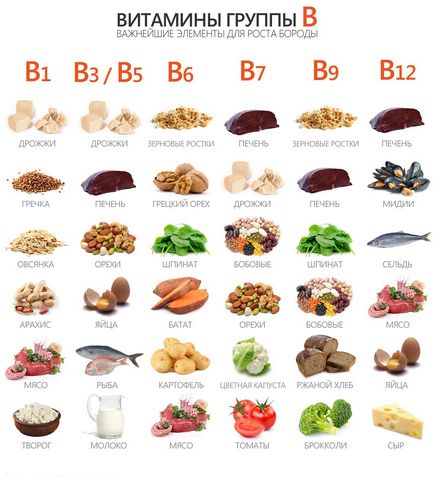 Продукти для росту волосся на голові якісь корисні