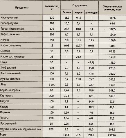 Продукти розріджують кров при вагітності