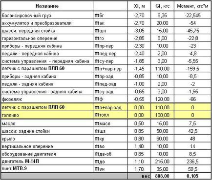 Proiectul lui Makarova Alexandra sla avia - planul visului - centroplanul (centrarea) p-6