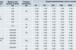 Távvezetéképítéshez gyakorlati ajánlások