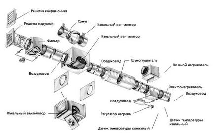 Прокладка воздуховодов практичні рекомендації