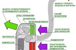 Прокладка воздуховодов практичні рекомендації