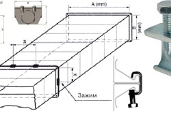 Conducta de stabilire a recomandărilor practice