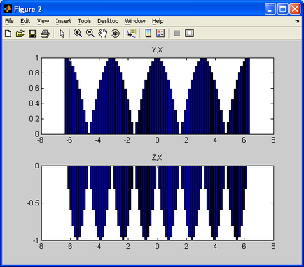 Calcule simple în MATLAB