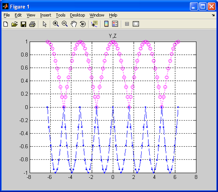 Calcule simple în MATLAB