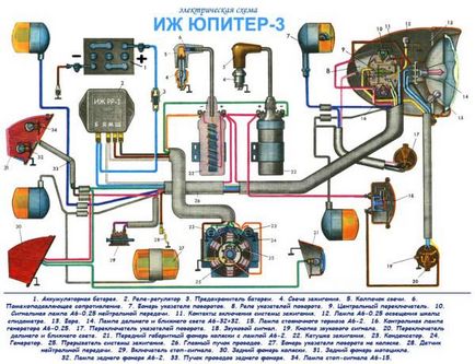 Проводка на іж юпітер 3 інструкція по обслуговуванню своїми руками з відео і фото • сам автоелектрик