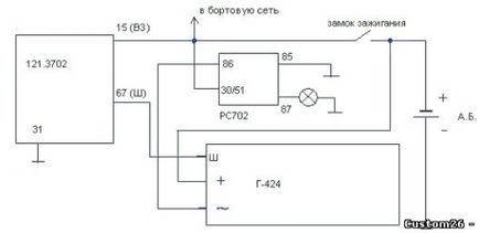 Cablare în Ural, motociclete ural, dnepr, bmw, repararea motocicletelor