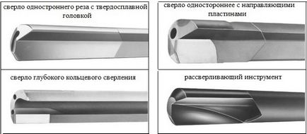 Гарматне свердло і свердла для глибокого свердління види, гост