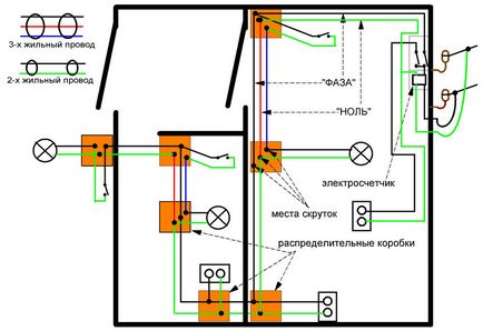 Calculul cablului electric în casă sau apartament