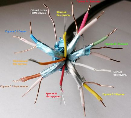 Cablu de conectare hdmi