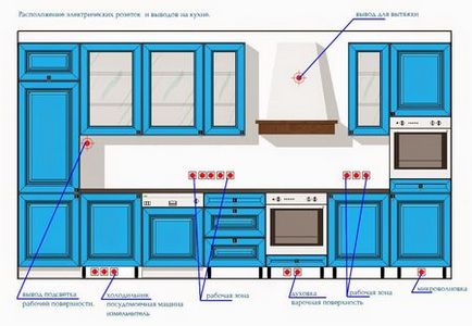 Розташування розеток на кухні схеми, норми, висота