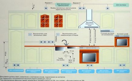 Розташування розеток на кухні схеми, норми, висота