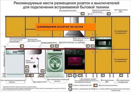 Розташування розеток на кухні схеми, норми, висота