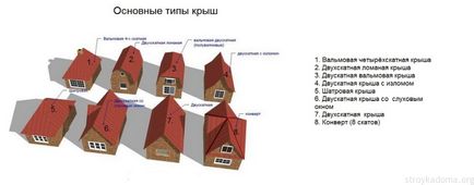 Calculați acoperișul fără programul de deșeuri 