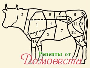 Оброблення яловичини - рецепти від домовеста