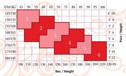 Dimensiunea ciorapilor, tabele pentru determinarea mărimii ciorapilor de sex feminin