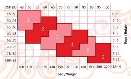 Розміри колготок, таблиці для визначення розмірів жіночих колготок