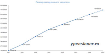 Dimensiunea capitalului mamă este școala virtuală a pensionarului