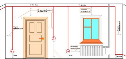 Marcarea cablului electric în casă sau apartament