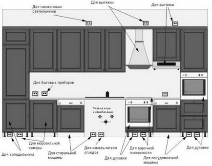 Marcarea cablului electric în casă sau apartament