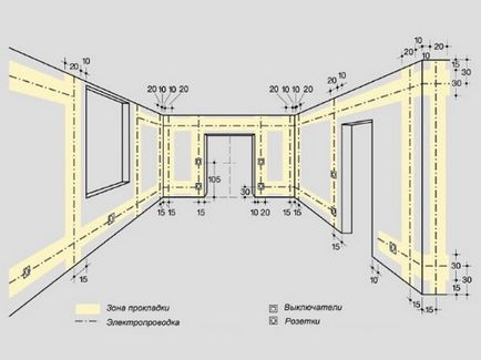 Розмітка електропроводки в будинку або квартирі