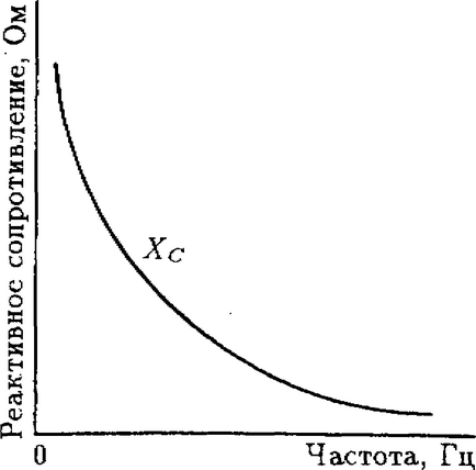реактивний опір