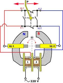 Reparație de burghiu, reparare de mâini, site de electricieni