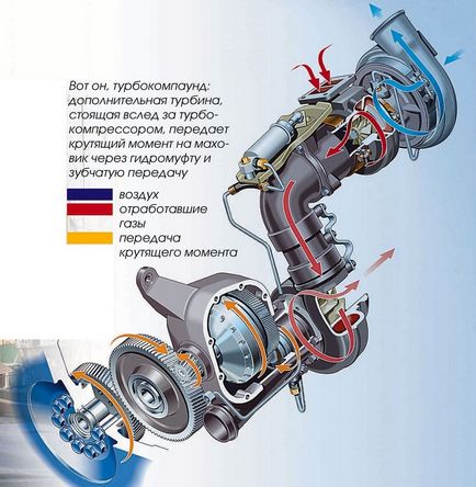 Repararea turbinelor Mercedes - rapidă, profitabilă, fiabilă