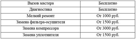 Ремонт холодильників в Алтуф'єво - виїзд майстра безкоштовно