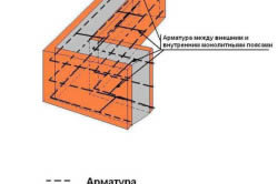 Restaurarea fundației prin metode nestandardizate