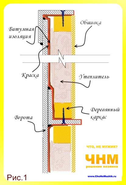 Резултат от търсене - shlakozalivnoy собственици гаражни съвет - съвети за строители, занаятчии, собственици