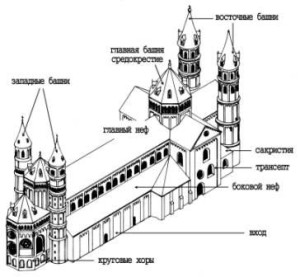 Романського мистецтва, як навчитися малювати