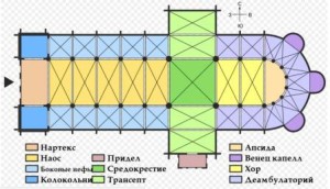 Романського мистецтва, як навчитися малювати