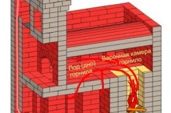 Російська піч з подтопкі порядовка як виконати кладку своїми руками