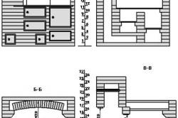 Російська піч з подтопкі порядовка як виконати кладку своїми руками