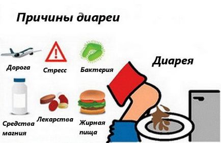 Блювота і пронос у дорослого без температури причини, ніж лікувати