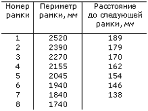 Саморобна логоперіодична тв-антена