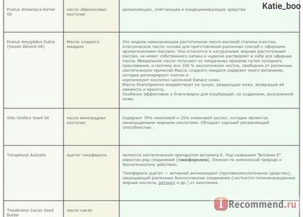 Сайт інтернет-магазин manufaktura - «натуральна косметика з Чехії з усіма лімітці і новинками